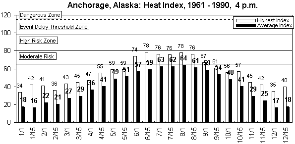Anchorage-4 pm-12 months.gif (8036 bytes)