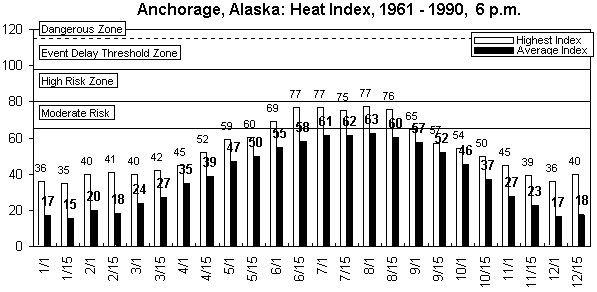 Anchorage-6 pm-12 months.gif (7952 bytes)