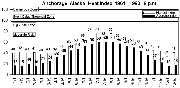 Anchorage-8 pm-12 months.gif (7841 bytes)