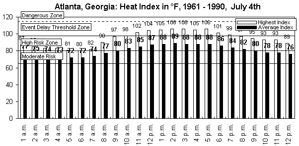 Atlanta-July 4th-Peachtree Road Race-24 hours-1961-1990.gif (9086 bytes)