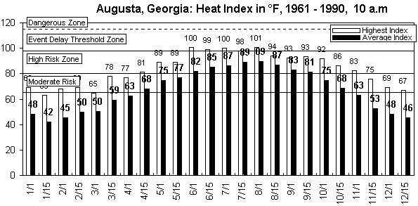 Augusta-10 am-12 months.gif (8901 bytes)