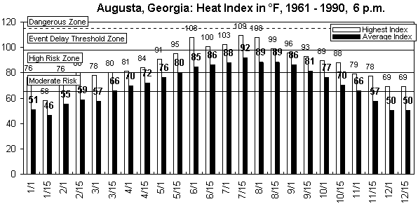 Augusta-6 pm-12 months.gif (9047 bytes)