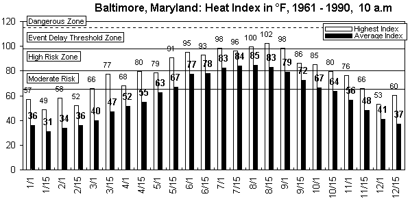 Baltimore-10 am-12 months.gif (8893 bytes)