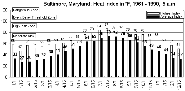 Baltimore-6 am-12 months.gif (8475 bytes)