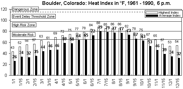 Boulder-6pm-12 months.gif (8534 bytes)