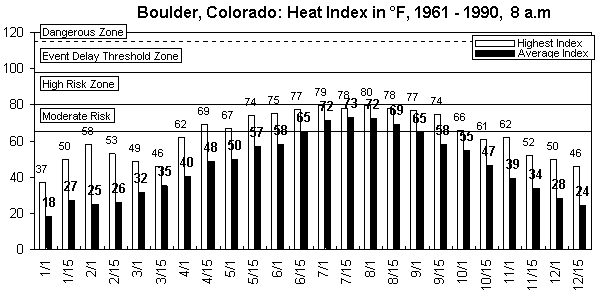 Boulder-8 am-12 months.gif (8383 bytes)