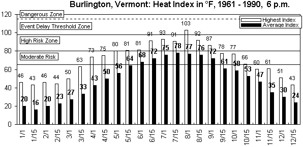 Burlington-6 pm-12 months.gif (8700 bytes)