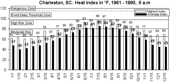 Charleston-8 am-12 months.gif (8706 bytes)