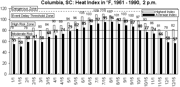 Columbia SC-12 months.gif (9101 bytes)