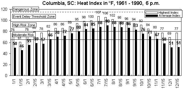 Columbia SC-6 pm-12 months.gif (8990 bytes)