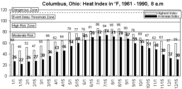 Columbus-8 am-12 months.gif (8517 bytes)