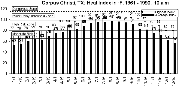 Corpus Christi-10 am-12 months.gif (9077 bytes)
