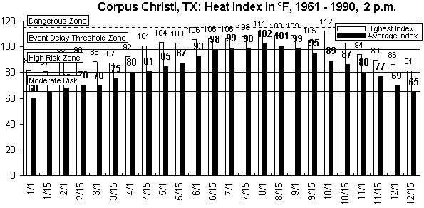 Corpus Christi-12 months.gif (9157 bytes)