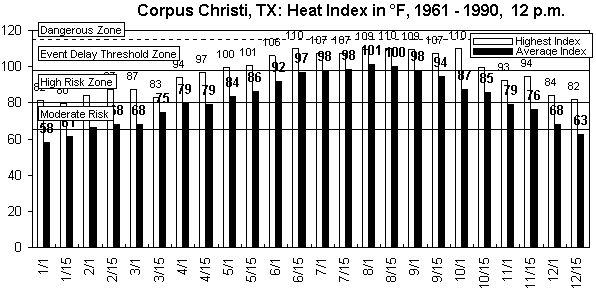 Corpus Christi-12 pm-12 months.gif (9193 bytes)
