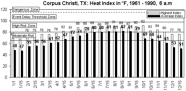 Corpus Christi-6 am-12 months.gif (8850 bytes)