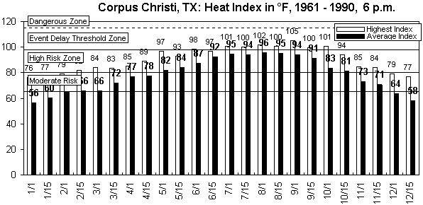 Corpus Christi-6 pm-12 months.gif (8987 bytes)