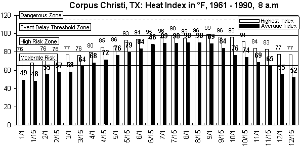 Corpus Christi-8 am-12 months.gif (8981 bytes)