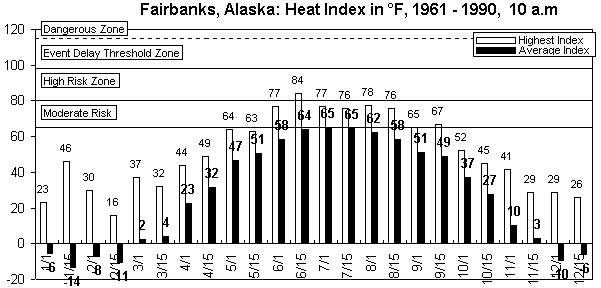 Fairbanks-10am-12 months.gif (8263 bytes)