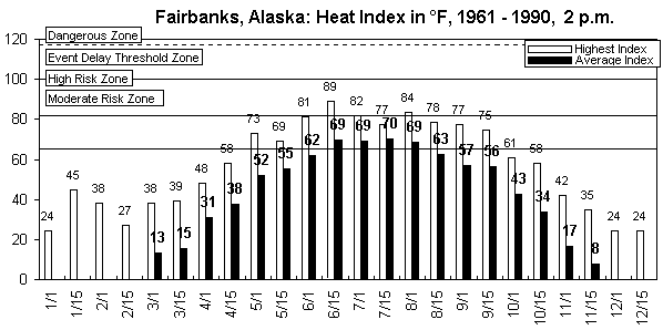 Fairbanks-12 months-2.gif (8166 bytes)
