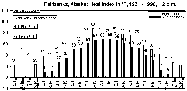 Fairbanks-12 pm-12 months.gif (8404 bytes)