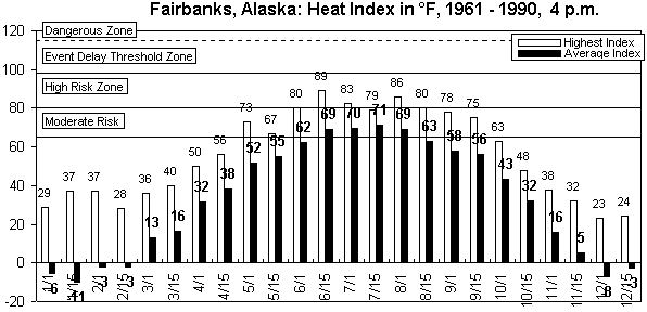 Fairbanks-4 pm-12 months.gif (8366 bytes)