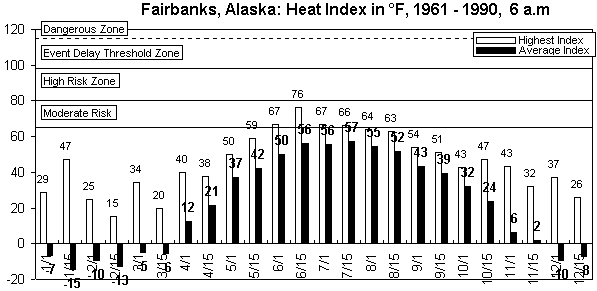 Fairbanks-6 a.m-12 months.gif (7974 bytes)