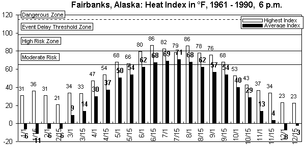 Fairbanks-6 pm-12 months.gif (8215 bytes)