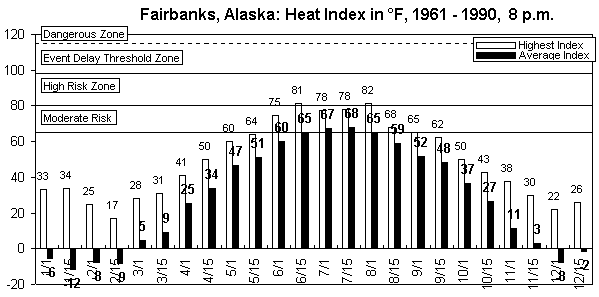 Fairbanks-8 pm-12 months.gif (7996 bytes)