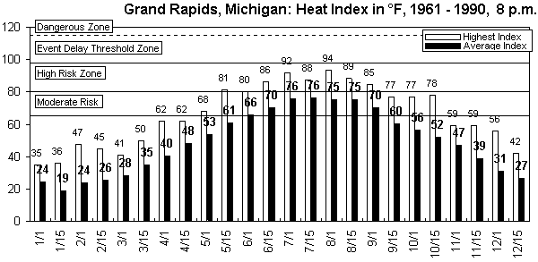 Grand Rapids-8 pm-12 months.gif (8501 bytes)