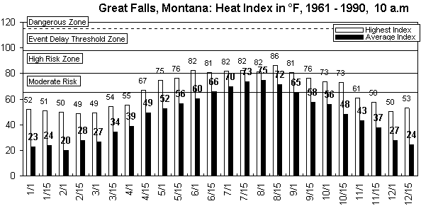 Great Falls-10 am-12 months.gif (8502 bytes)