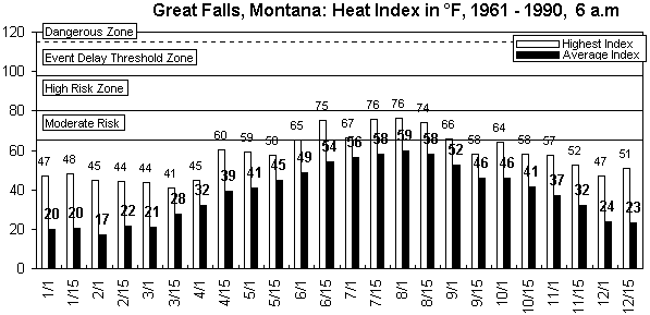 Great Falls-6 am-12 months.gif (8140 bytes)