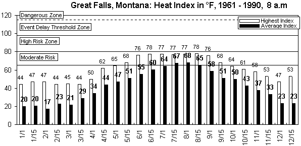 Great Falls-8 am-12 months.gif (8317 bytes)