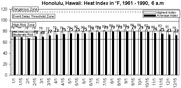 Honolulu-6 am-12 months.gif (8416 bytes)