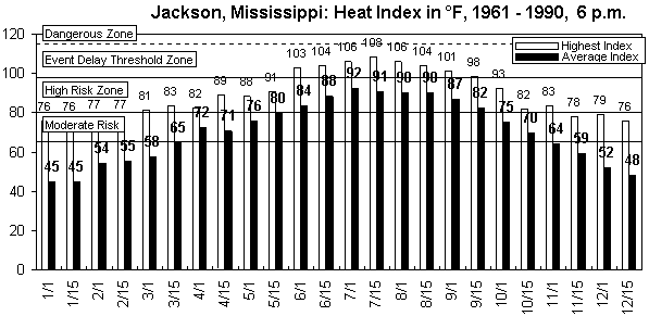 Jackson-6 pm-12 months.gif (9089 bytes)