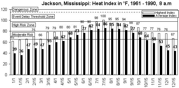 Jackson-8 am-12 months.gif (8817 bytes)