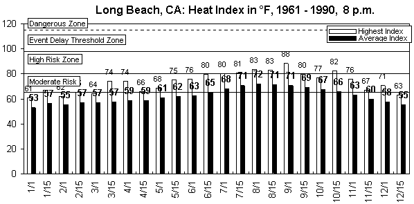 Long Beach-8 pm-12 months.gif (8469 bytes)