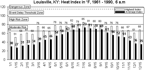 Louisville-6 am-12 months.gif (8568 bytes)
