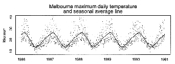 Melbourne-bimodal winter weather-seasonal average.gif (4197 bytes)