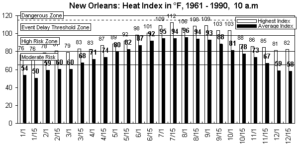 New Orleans-10 am-12 months.gif (9085 bytes)