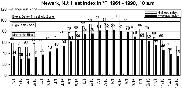 Newark-10 am-12 months.gif (8660 bytes)