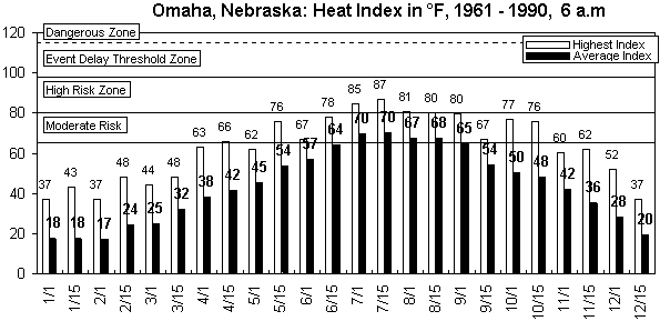 Omaha-6 am-12 months.gif (8465 bytes)
