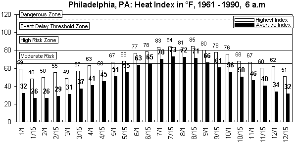 Philadelphia-6 am-12 months.gif (8502 bytes)