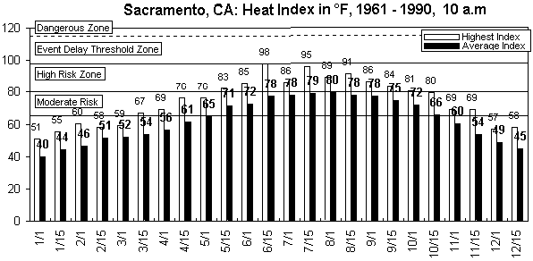 Sacramento-10 am-12 months.gif (8631 bytes)