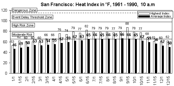 San Francisco-10 am-12 months.gif (8477 bytes)