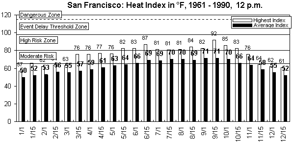San Francisco-12 noon-12 months.gif (8576 bytes)