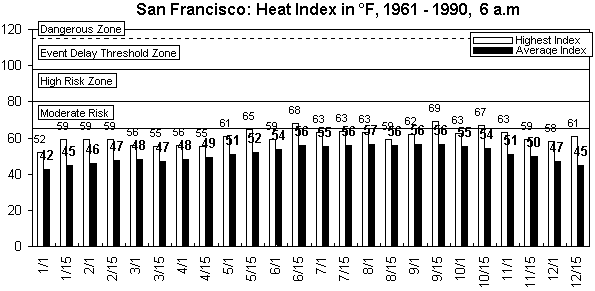 San Francisco-6 am-12 months.gif (8060 bytes)