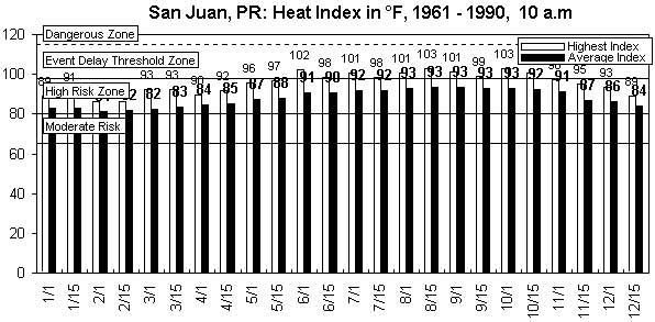 San Juan-10 am-12 months.gif (8901 bytes)