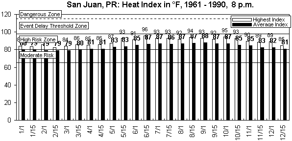 San Juan-8 pm-12 months.gif (8660 bytes)