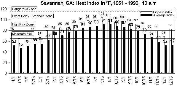 Savannah-10 am-12 months.gif (8874 bytes)