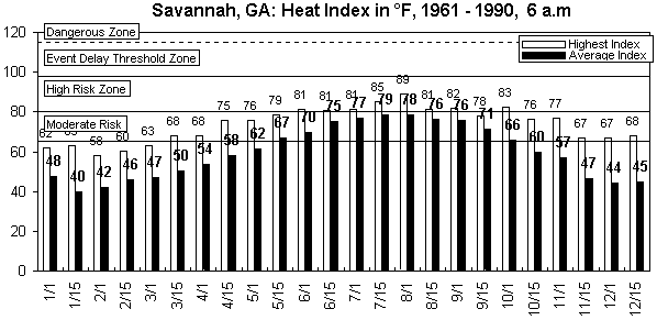 Savannah-6 am-12 months.gif (8543 bytes)